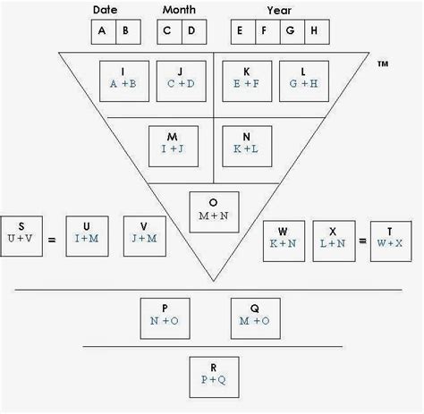 visiber number|VISIBER